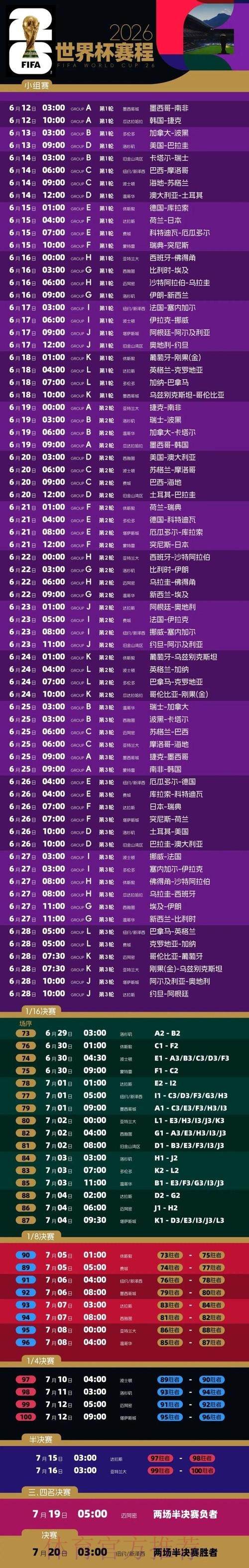 2026世界杯预测教程热门