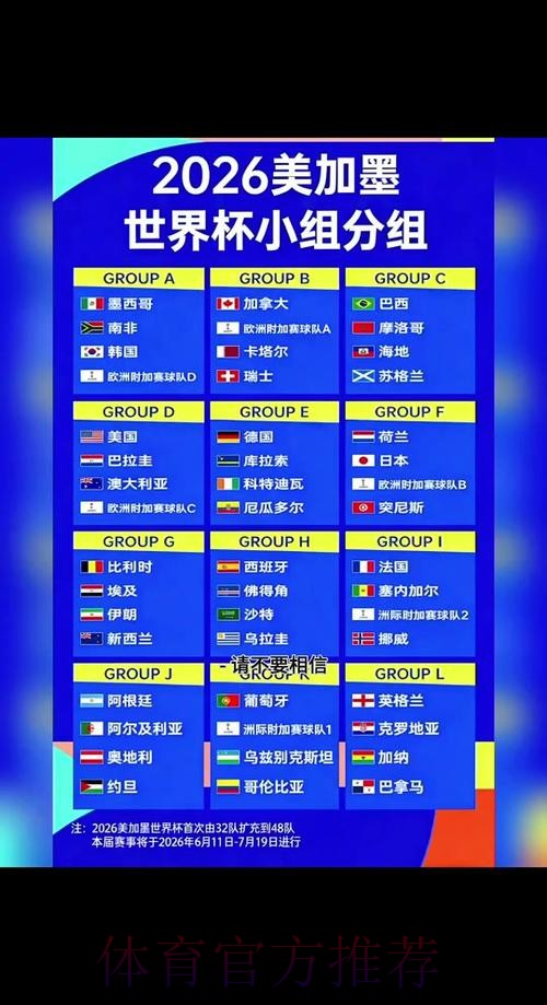2026世界杯预测教程热门
